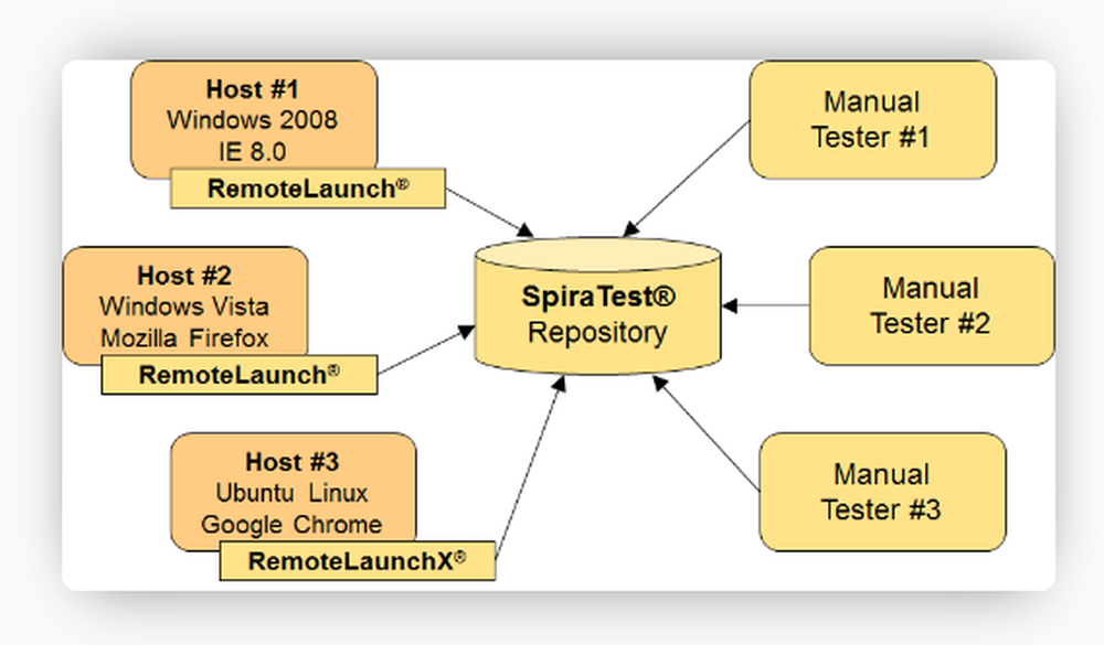 RemoteLaunch Screenshot 1