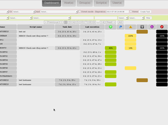 New dashboard