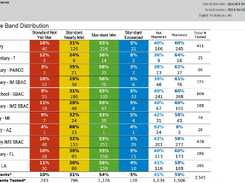 Renaissance DnA Screenshot 1
