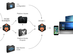 ReNative Screenshot 1