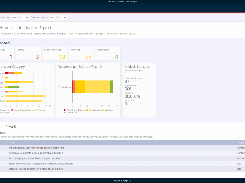 Rencore Code - Analysis Results (Code Quality)