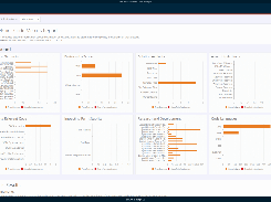 Rencore Code - Analysis Results (Metrics)