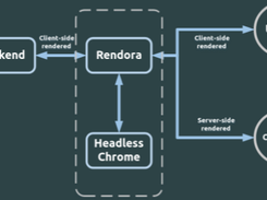 Rendora Screenshot 1