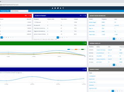 Rent Manager Dashboard