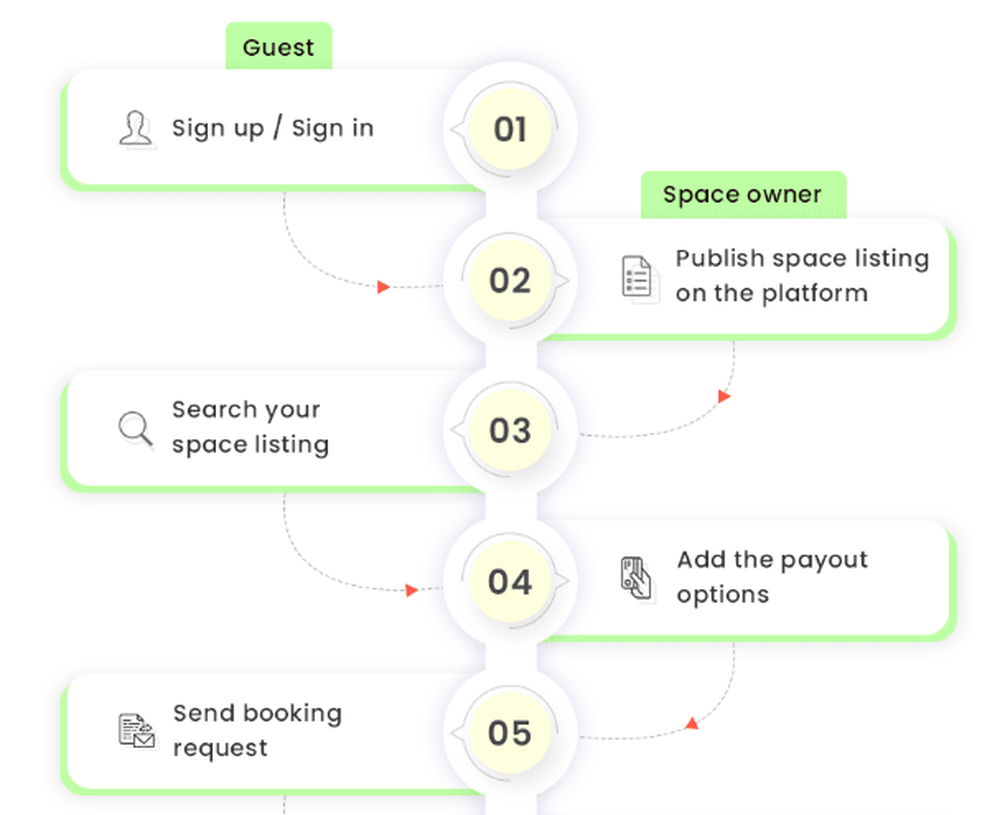 RentALL Space Screenshot 1