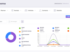 Dashboard Rentsyst