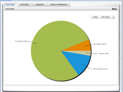 Fleet management - vehicle usage chart