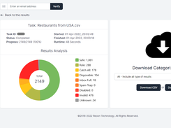 Results Analysis