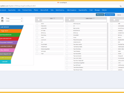 Funnel Report
