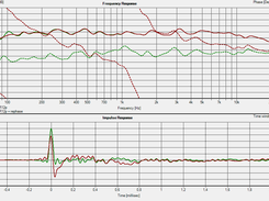 HOLM Impulse measurement: JBL 4425 + LSR12p quick and dirty phase linearization