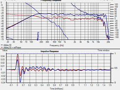 HOLM Impulse measurement: Gedlee Abbey simple phase linearization