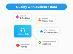 Qualify podcasts with audience data