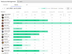 Resource Management