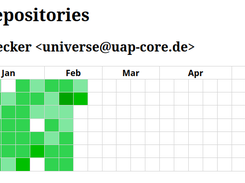 Example Heatmap