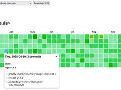 Example Heatmap