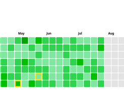 Example Heatmap