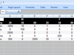 Excel report