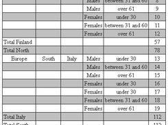 Html report with totals