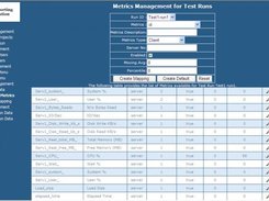 Admin Manage Metrics