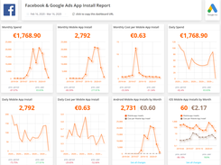 Facebook & Instagram Ads App Install Report | 40+ more KPIs inside the template!