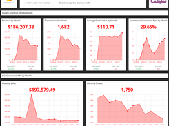 Detailed Monthly E-Commerce Report  | 25+ more KPIs inside the template!