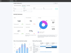 Insights Dashboards Field Sales Rep Scorecard