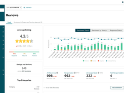Gain complete visibility across your enterprise using the Unified Feedback Hub to track sentiment trends and aggregate review volume into a single command center for scalable management.