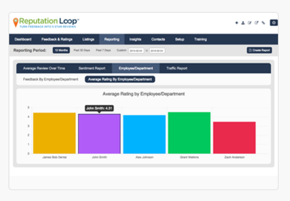Reputation Loop-EmployeePerformance