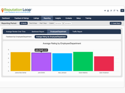 Reputation Loop-EmployeePerformance