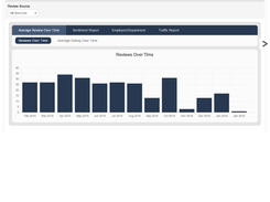 Reputation Loop-Reporting