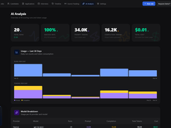 AI scoring metrics, token usage, and model breakdown.