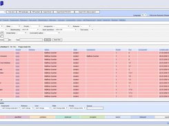 Overview over a project