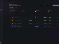 Setup consumers data, keys, credits, refill, overage, rate-limit everything in one page.
