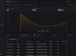 Traffic analytics: Endpionts, consumers, status codes, location, timing, errors, lantency, monitor everything under one unified panel. 