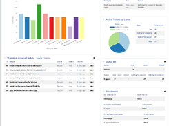 Request Tracker (RT) Screenshot 1