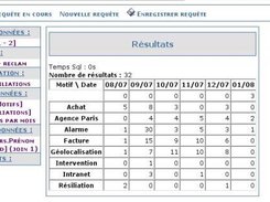tape 6 : Affichage des rsultats