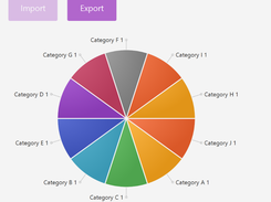 Requirements by Category