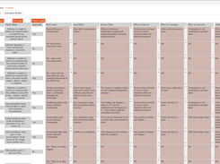 Intelligent software FMEA