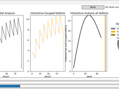 Advanced sensitivity analysis