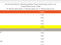 Check for ineffective software development practices