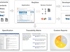 Streamline Requirements Engineering