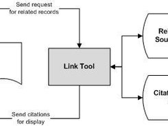 Data & Publications Linkage Tool Diagram
