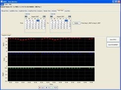 Past data view