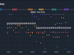 Price History