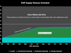 Reserve Protocol Screenshot 1