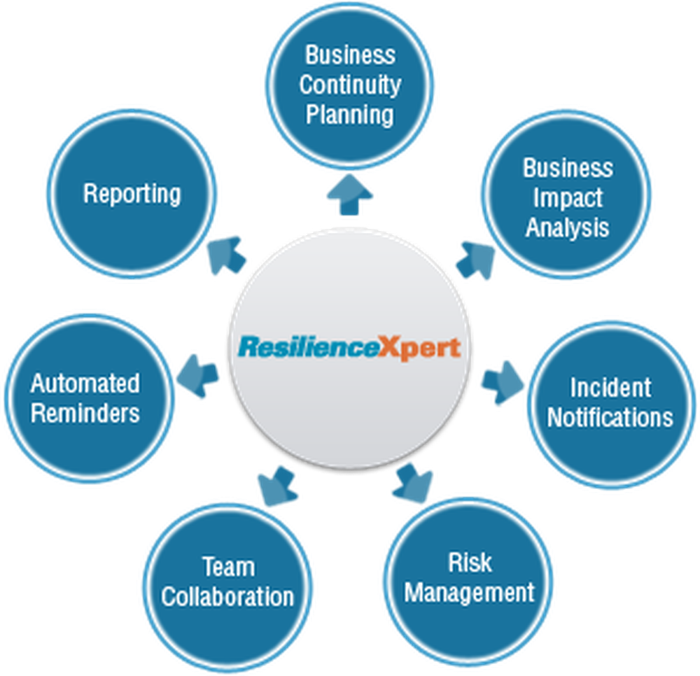 ResilienceXpert Screenshot 1