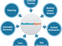 ResilienceXpert Screenshot 1