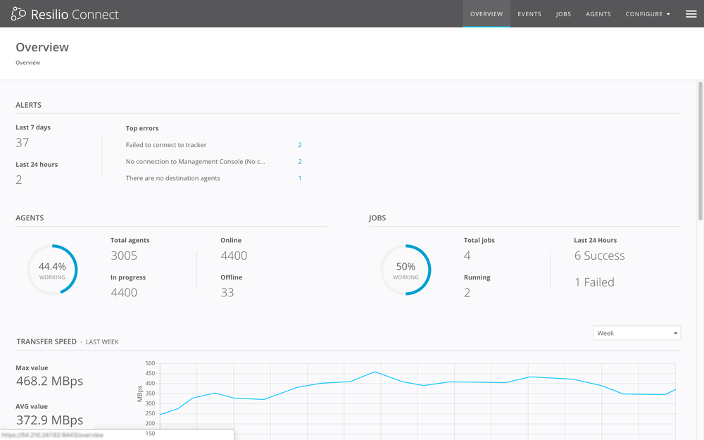 Dashboard Overview