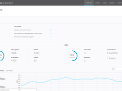 Dashboard Overview