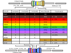 Chart 2